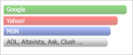 google,yahoo,msn,aol,ask,altavista